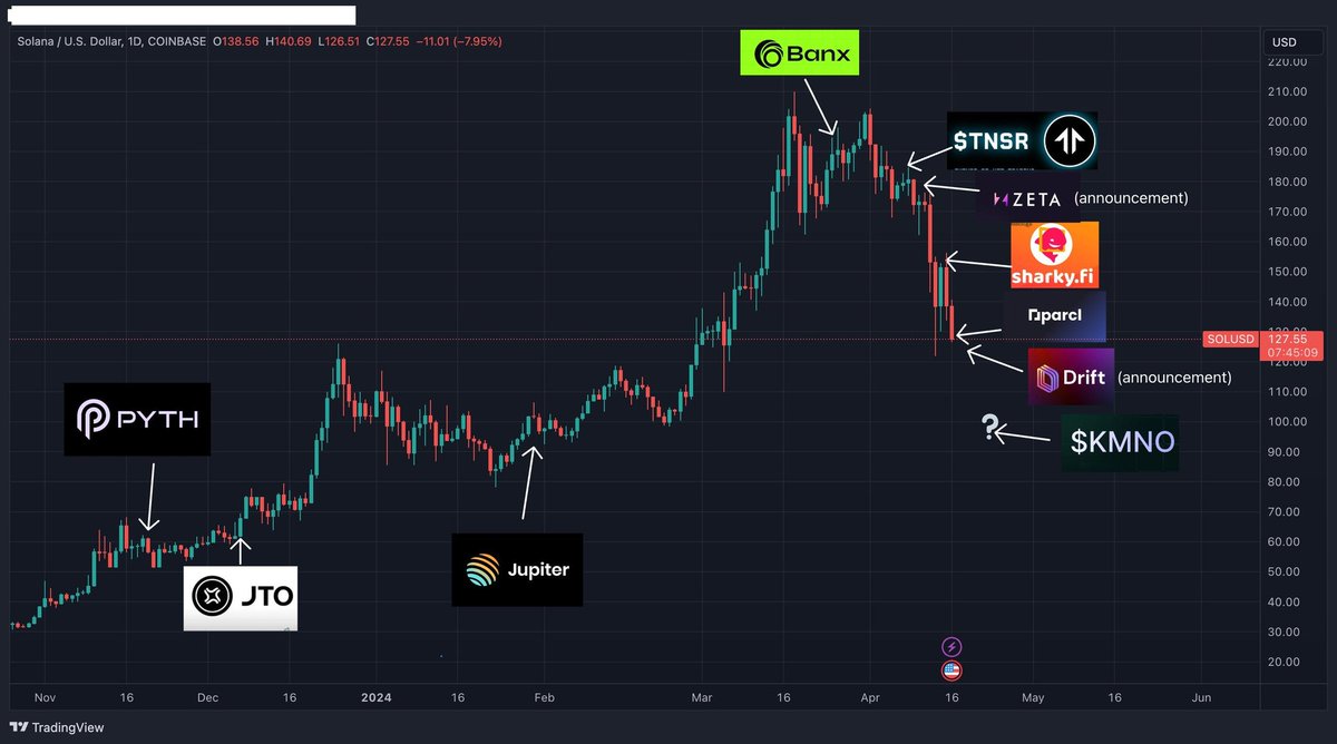cryptombiaX's tweet photo. Hola. Solo para mostrarles esto...

Buena noche. https://t.co/cGvUXXaAke