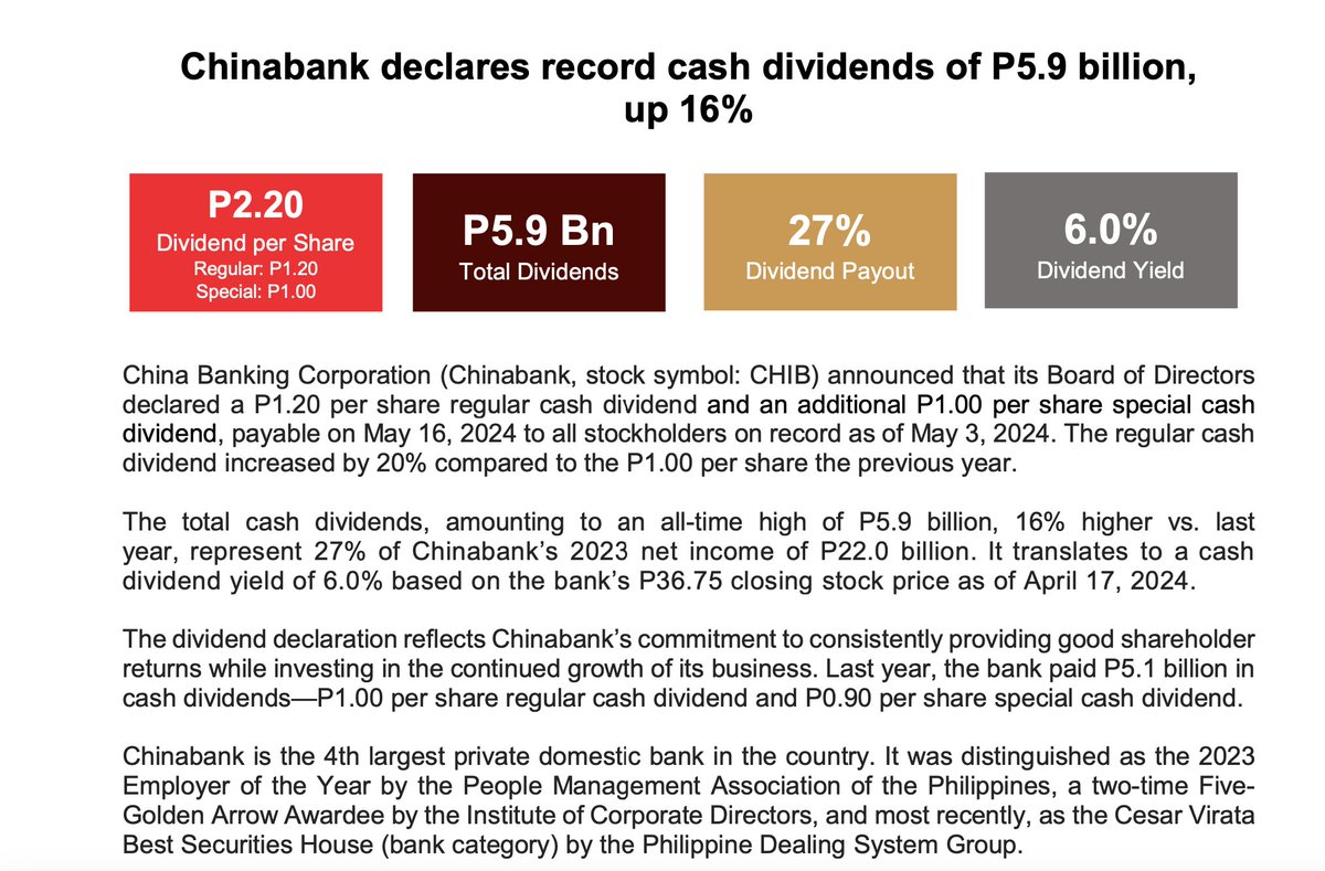miguelrcamus's tweet photo. Sy family-led China Banking Corp. declares largest ever dividends after banner year in 2023. 

Payment will be made on May 16 to stockholders on record date as of May 3 this year. https://t.co/IB8yaJPNYk