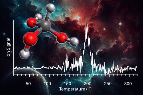 Methanetriol─Formation of an Impossible Molecule @J_A_C_S #Chemistry #Chemed #Science #TechnologyNews #news #technology #AcademicTwitter #AcademicChatter pubs.acs.org/doi/10.1021/ja…