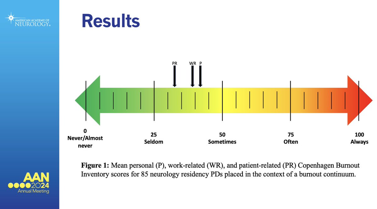 Alissa Higinbotham, MD tweet media