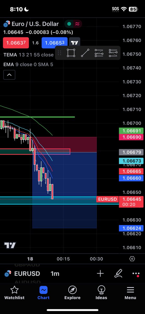 MMPTTRADES's tweet photo. #MMPT #forex #trading #scalping https://t.co/vgj6VLyV2v