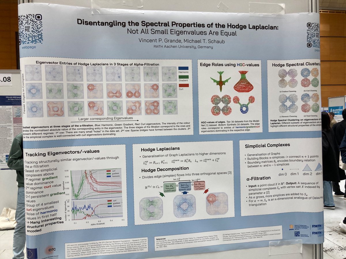 Vincent Grande (@vincentpgrande) on Twitter photo Half an hour left of my poster presentation of my #ICASSP2024 paper „Disentangling the Spectral Properties of the Hodge Laplacian“ with Michael Schaub! Talk to me at Poster zone 6C! 🎉
<a href="/ieeeICASSP/">IEEE ICASSP</a> Half an hour left of my poster presentation of my #ICASSP2024 paper „Disentangling the Spectral Properties of the Hodge Laplacian“ with Michael Schaub! Talk to me at Poster zone 6C! 🎉
<a href="/ieeeICASSP/">IEEE ICASSP</a>
