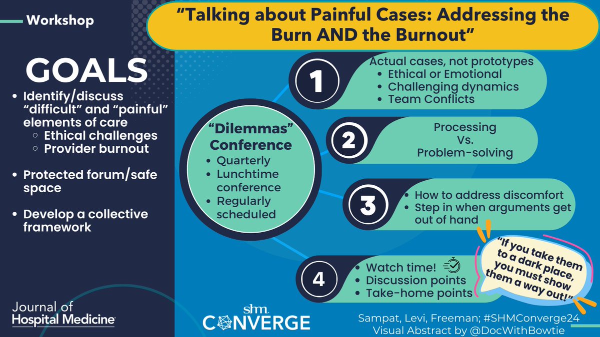 How to talk about the all-too-familiar 'painful case' - universal ethical and other dilemmas - in a safe and structured environment, with Drs. @SampatMD, Benjamin Levi, and Michael Freeman. #LiveVisualAbstract #SHMConverge24 #MoreThanAJournal @SocietyHospMed