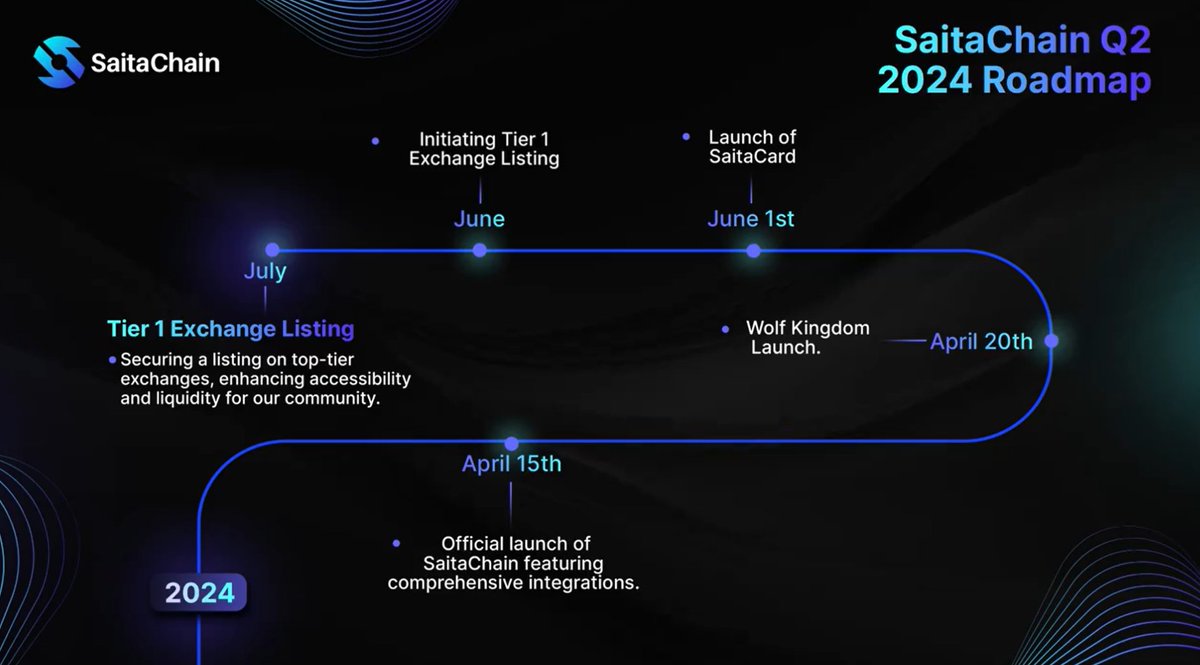 are you ready #wolfkingdom launch #20thApril

#SaitaChain #STC $STC

#blockchain #crypto