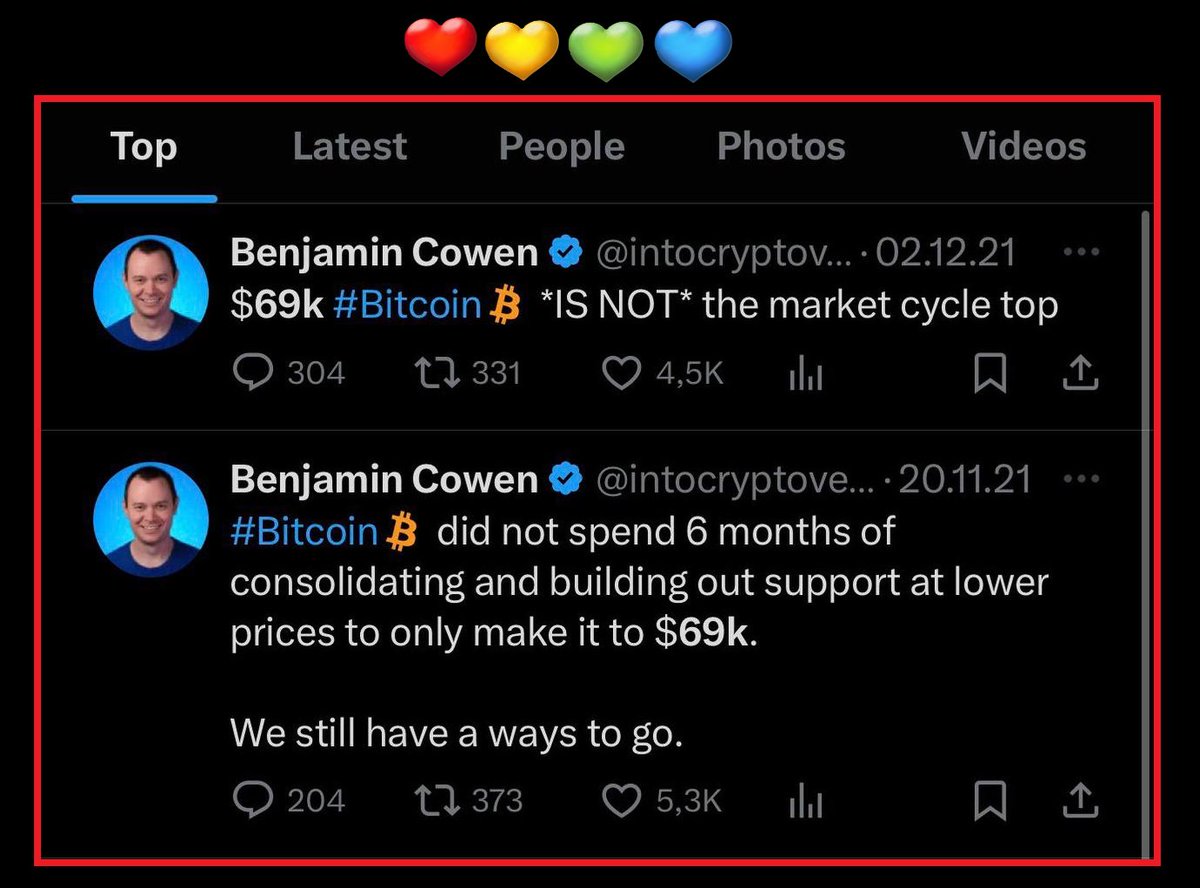 ❤💛💚💙 🟧 The majority of the crowd, including me, 'feel' like #Bitcoin must hit $100K this year. It's not a guarantee, and nothing is really. We can always stop at $80k-$90k and then flop back down. Make sure you aren't caught out on Leverage, later on! 🟦 Looking at Ben…