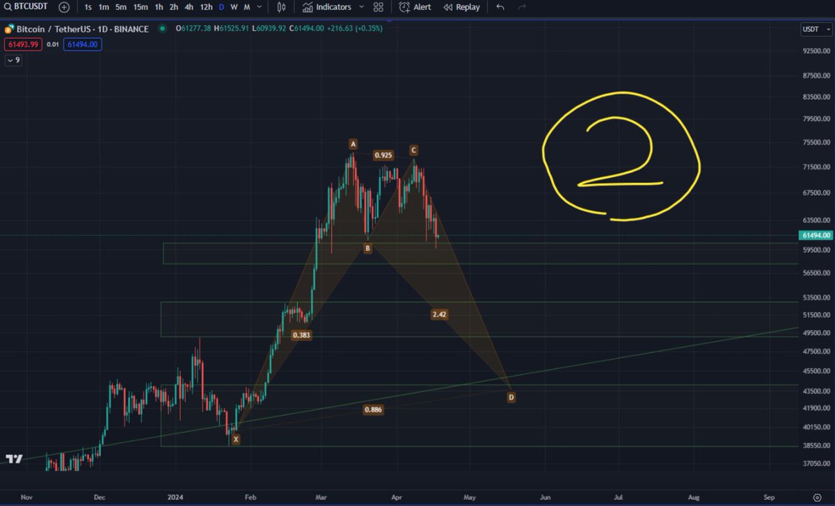 Bitcoin Halving is almost here!
📊Which Bitcoin chart speaks to you? 1 or 2?
#BitcoinHalving #Bitcoin #BitcoinHalving2024