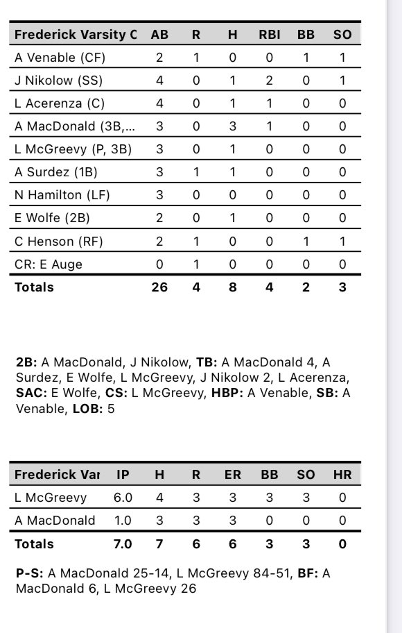 Frederick High School Baseball tweet media
