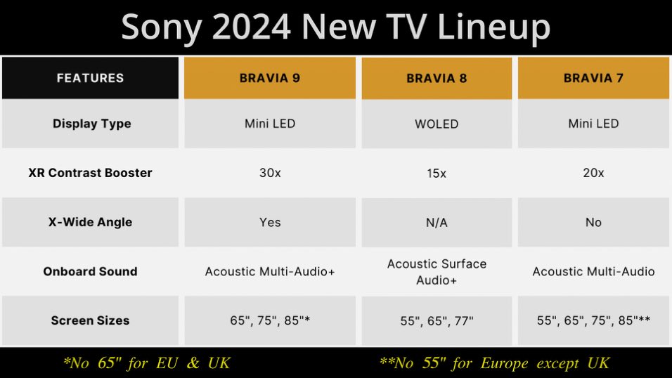 #Sony #BRAVIA #BRAVIA9