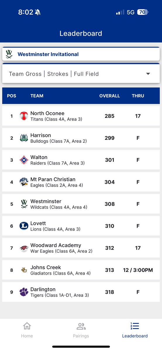 Great performance today at the Westminster Invitational! We finished in 2nd place. 

‘27 Zach light 74
‘24 Matthew Render 75
‘24 Carson Minish 75
‘26 Jake Thompson 75