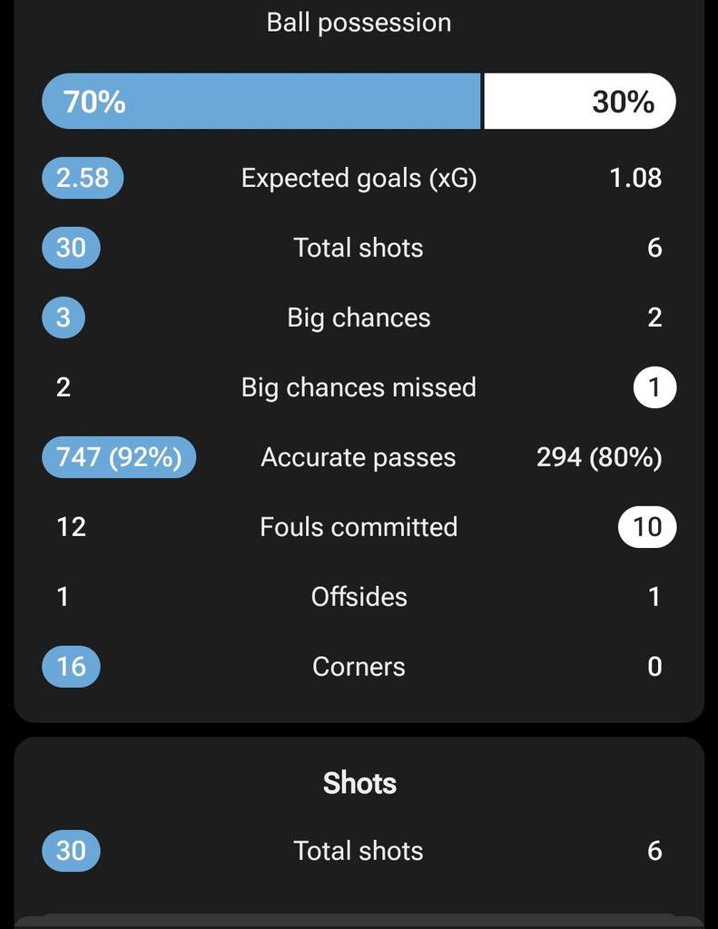 xThis, xThat. All the fancy names, all the graphs and data… And then there’s Real Madrid who proves to everyone that football is not science. Stick the expected data up your ass.