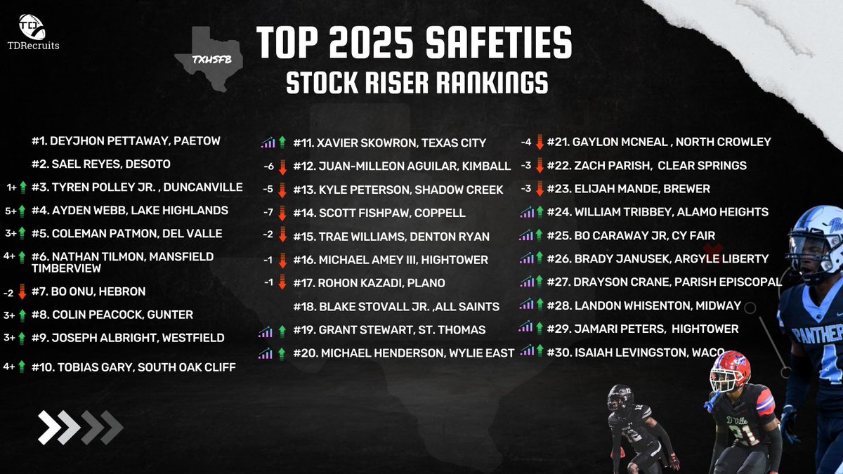 2025 #txhsfb Safeties Stock Riser Rankings📈