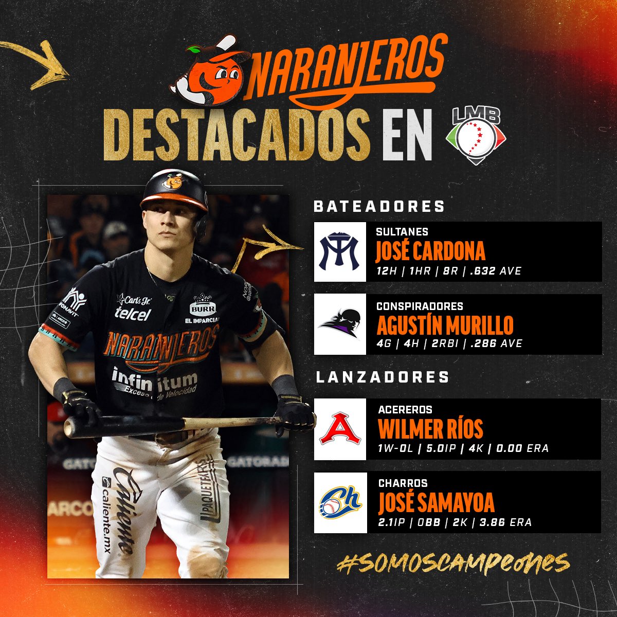 Participación de algunos de nuestros Naranjeros en la LMB ⚾️⭐️