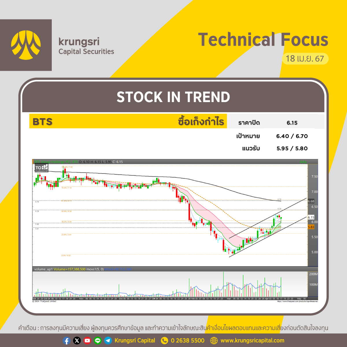 KrungsriCapital tweet picture