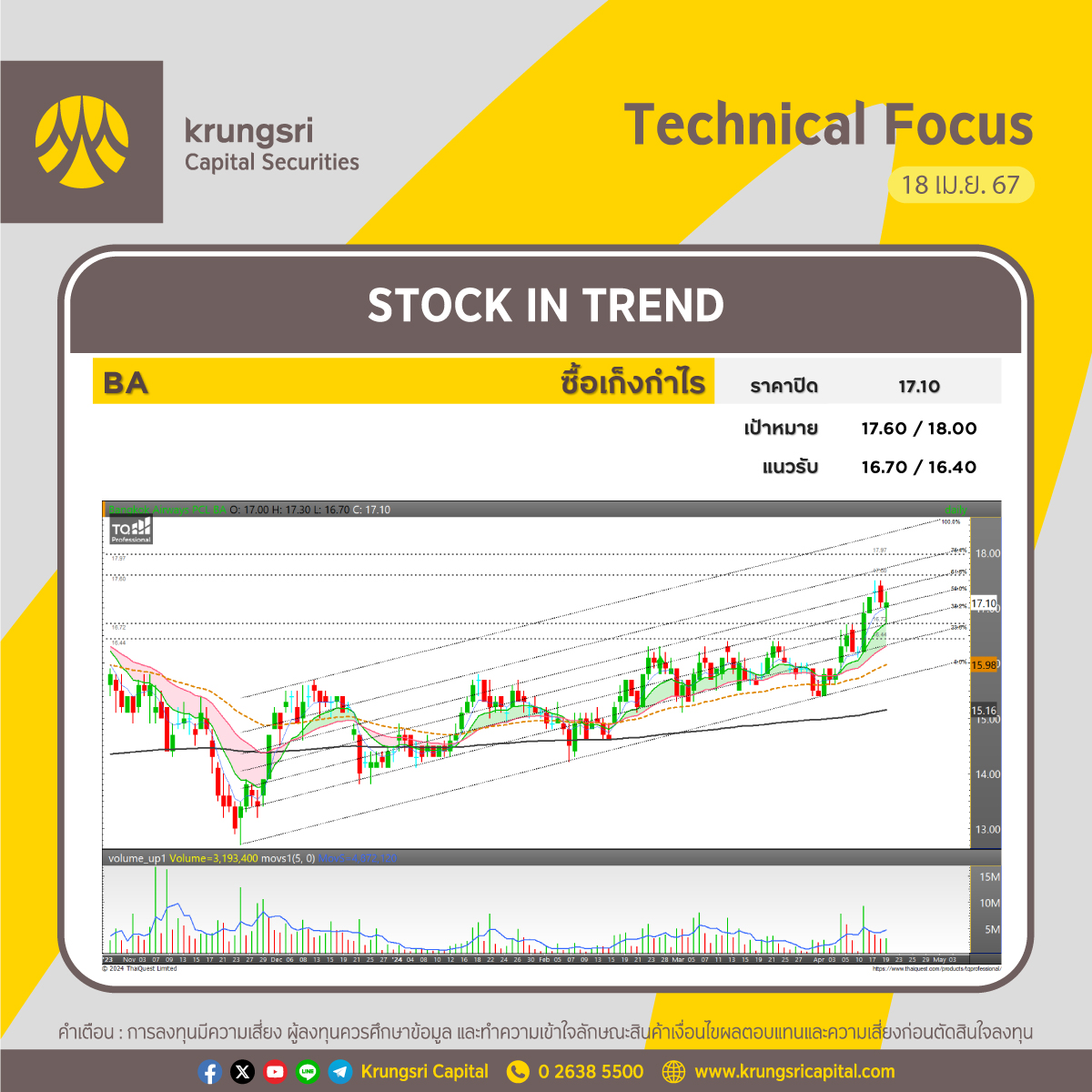 KrungsriCapital tweet picture