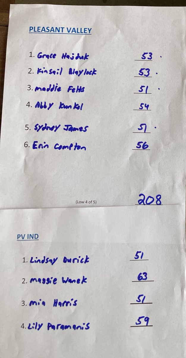 PVSpartansGolf tweet media