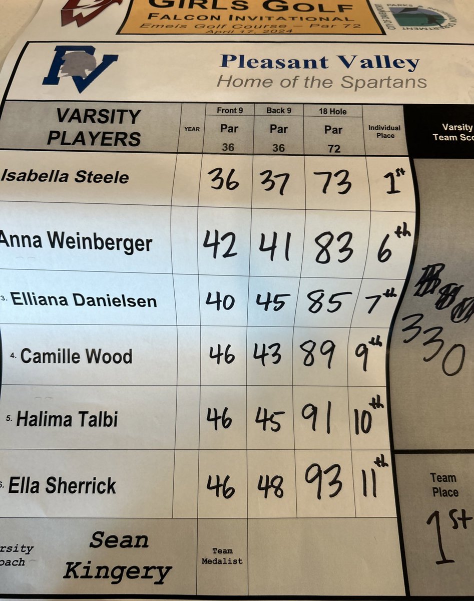 PVSpartansGolf tweet media