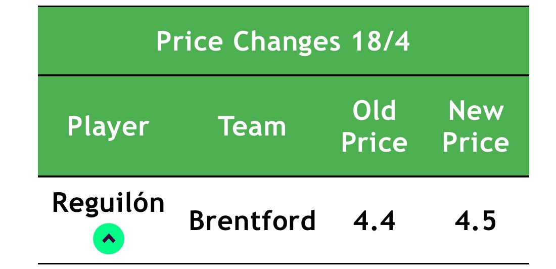 LiveFPL (@LiveFPLnet) on Twitter photo 2024-04-18 01:31:53