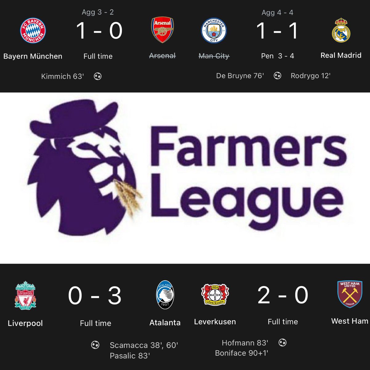 Premier League is a farmers league.