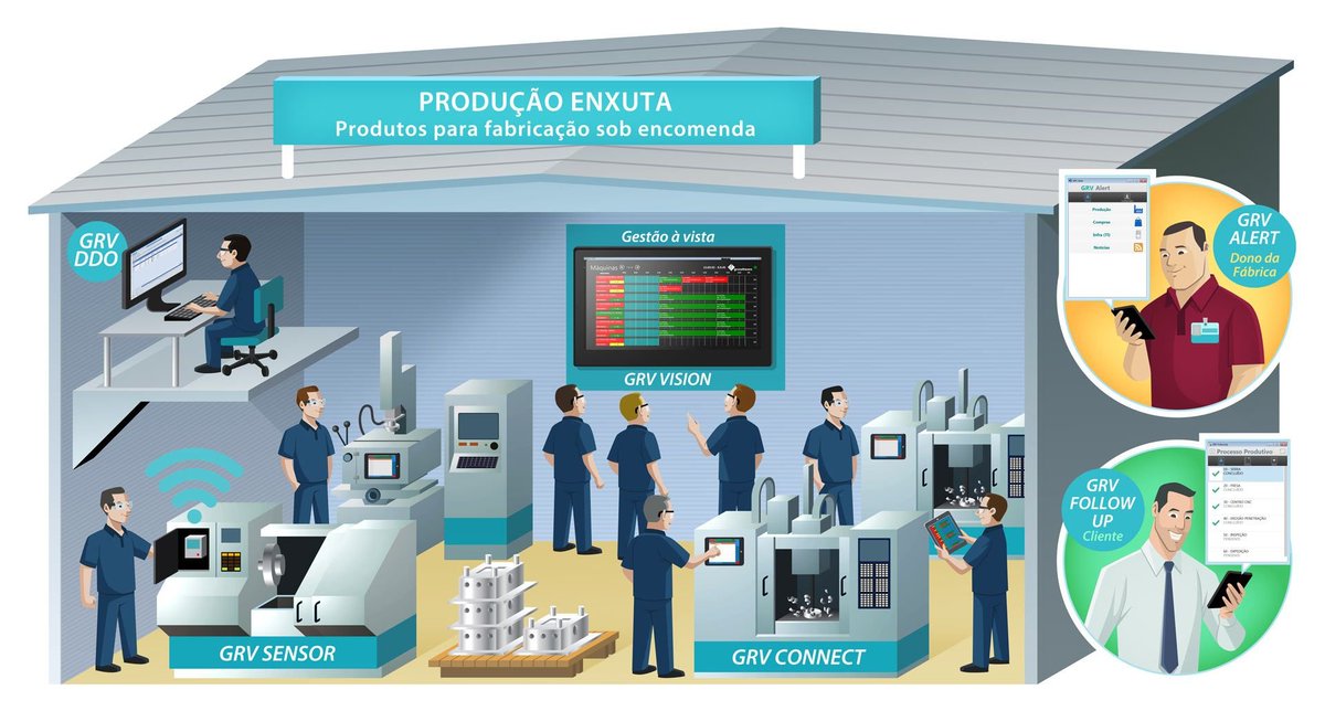 grvsoftware's tweet image. GRV CPS
Management software

O GRV CPS é um software (ERP) de gestão completo para controlar e organizar o funcionamento interno facilmente, do orçamento à entrega do projeto.

#grvsoftware