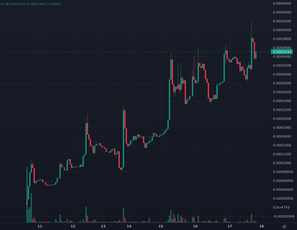$TCG | #TheCircleGame has been live for 1 week &amp; the chart couldn’t be more #bullish

Top notch partnerships secured &amp; 👀 keep coming

We are the #memecoin #crypto has been waiting for!

FULL TRANSPARENCY
DOXXED WALLETS
BY DEGENS FOR DEGENS

Join the hype

t.me/tcgonsol