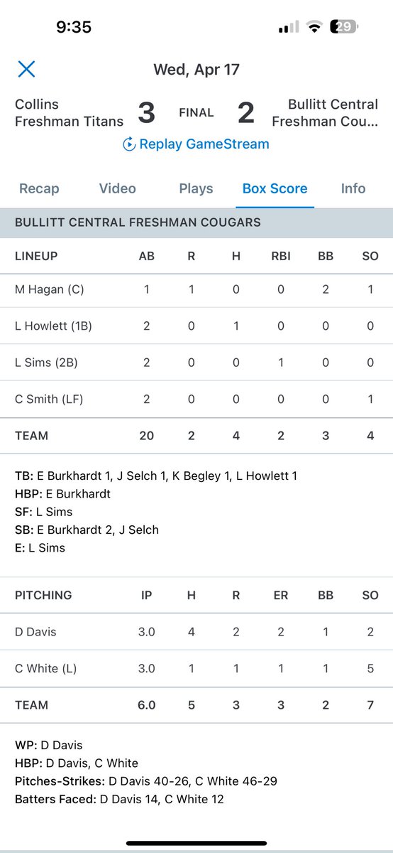 CDub19751's tweet photo. Tough taking a loss when you throw it as well as Carson did tonight, but that is baseball. On to the next one. #KeepGringing. @cww471 @RBI14UGold https://t.co/TWWE373Lr0