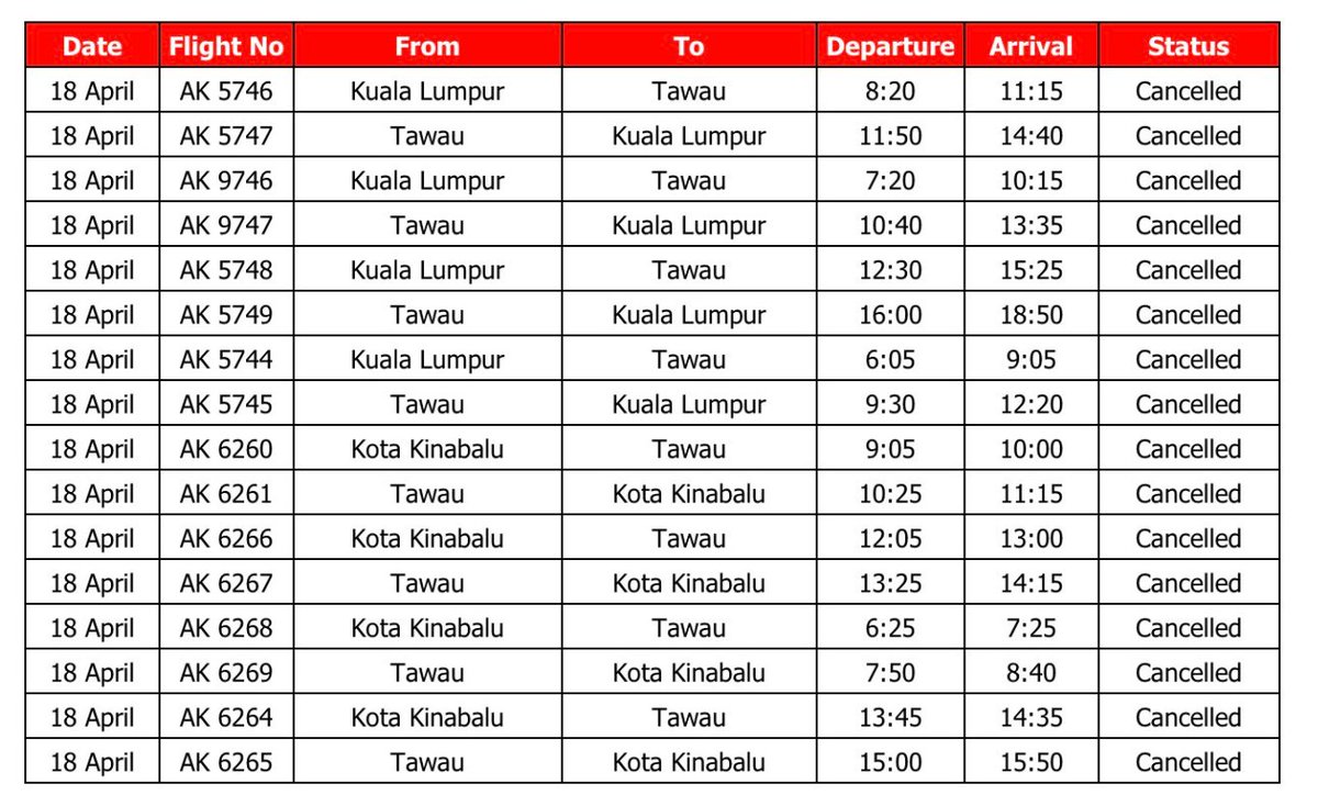 FLIGHT CANCELLATION ALERT ! Due to Mount Ruang volcanic eruption, some flights by AirAsia and Malaysia Airlines to/from Sabah and Sarawak are cancelled Do refer to the picture below if your flight are among the cancelled flights Do refer AirAsia and Malaysia Airlines post !