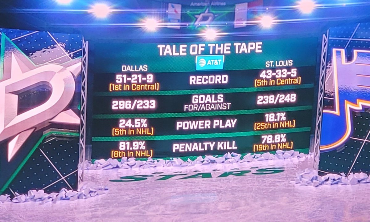 Tale of the Tape 
#texashockey vs #stlblues