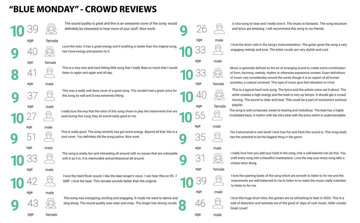 Been getting some great feedback on our "Blue Monday" release. Check out what people are saying thru Reverbnation Crowd Review.