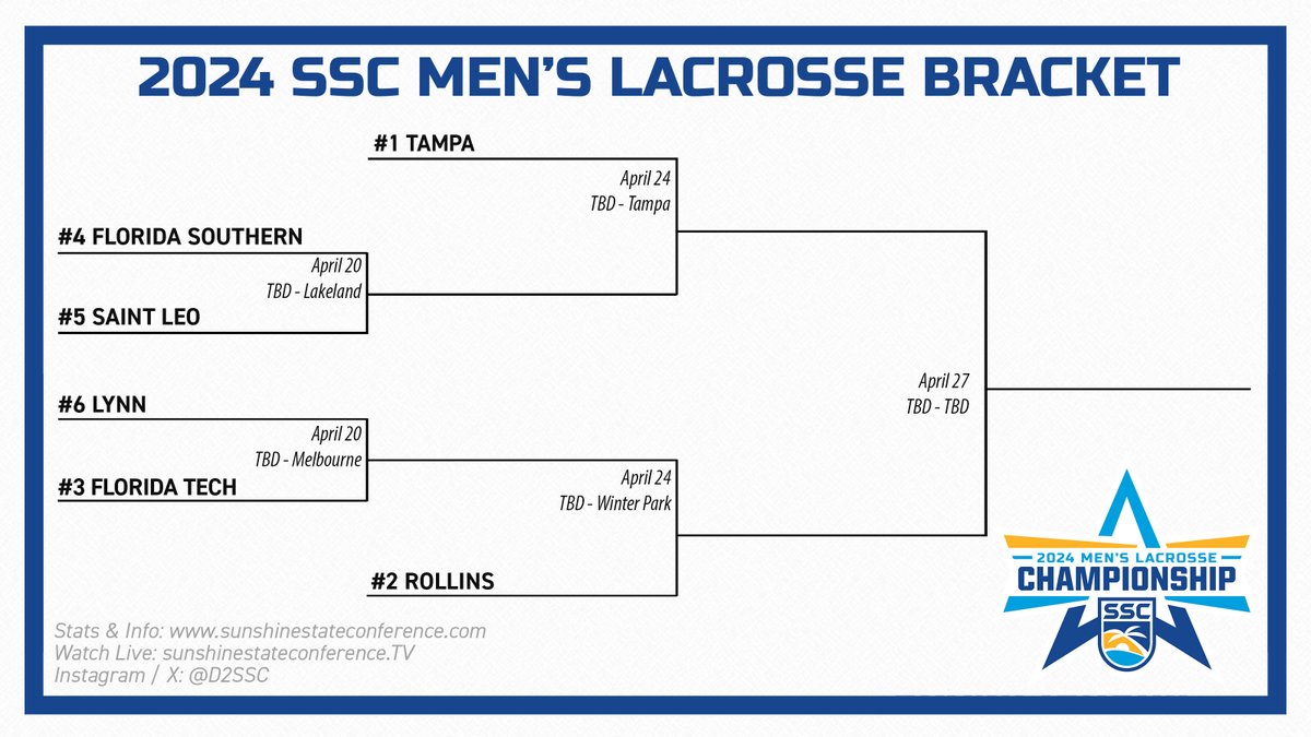 Sunshine State Conference tweet media