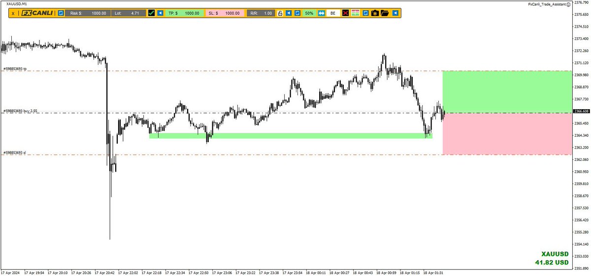 Ücretsiz #Forex Sinyali #XAUUSD Hedef ve Stop seviyeleri için hemen FxCanli VIP Telegram kanalımızı ziyaret edebilirsiniz t.me/FxCanliVip #Foreks ve #Bitcoin     Sinyallerimizden 💯ÜCRETSİZ💯 yararlanmak için; ▪️ FxCanli.com.tr/Forex-Sinyalle…