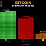 Photo by The ₿itcoin Times (@TimelessBitcoin)