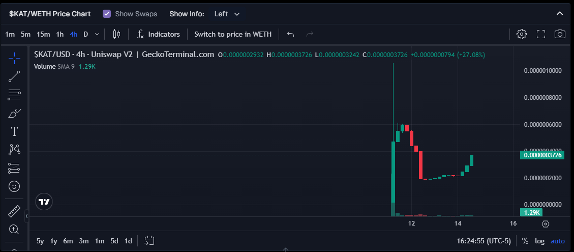 katmemecoin's tweet photo. When you about to takeoff and the wife tells you she wants a divorce. 

HMMMMM

I will take my chances wif $KAT 

CA: 0xd58155878e8efbf7de43034d825a5f8d701dfdd9 https://t.co/6PhrBE6v7v