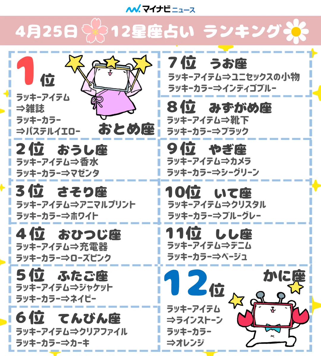 今日 の 占い ランキング