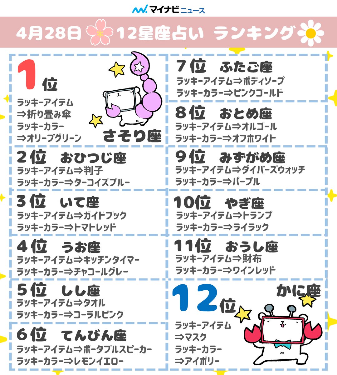4 月 28 日 星座