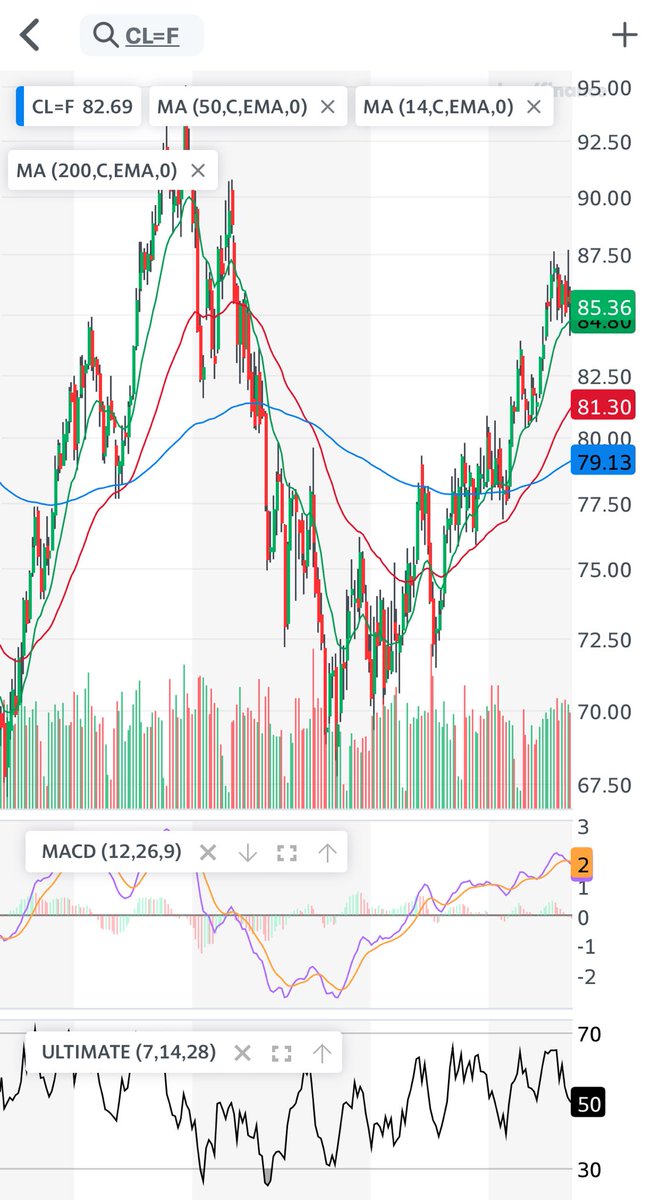 Oil! Plenty in USA but only Iran, OPEC, and Russia is profiting! Is Biden a bull or bear? Biden spends with debt, which raises gas, home payments, rent, and food prices. Biden cuts Medicare while bragging lower prices. Budget anyone or believe the View, MSNBC, or CCN Bidenomics?