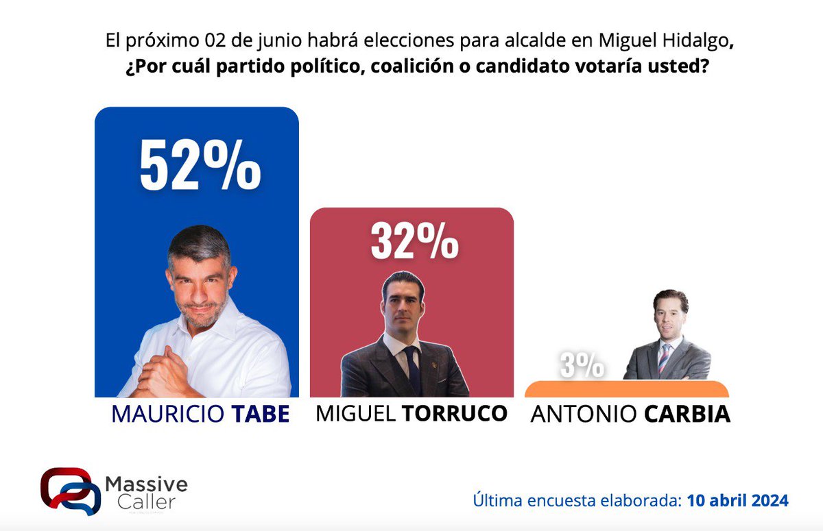 La altura de estas columnas es lo único que importa. Ganamos el debate y vamos a ganar la elección.

#MHSeDefiende