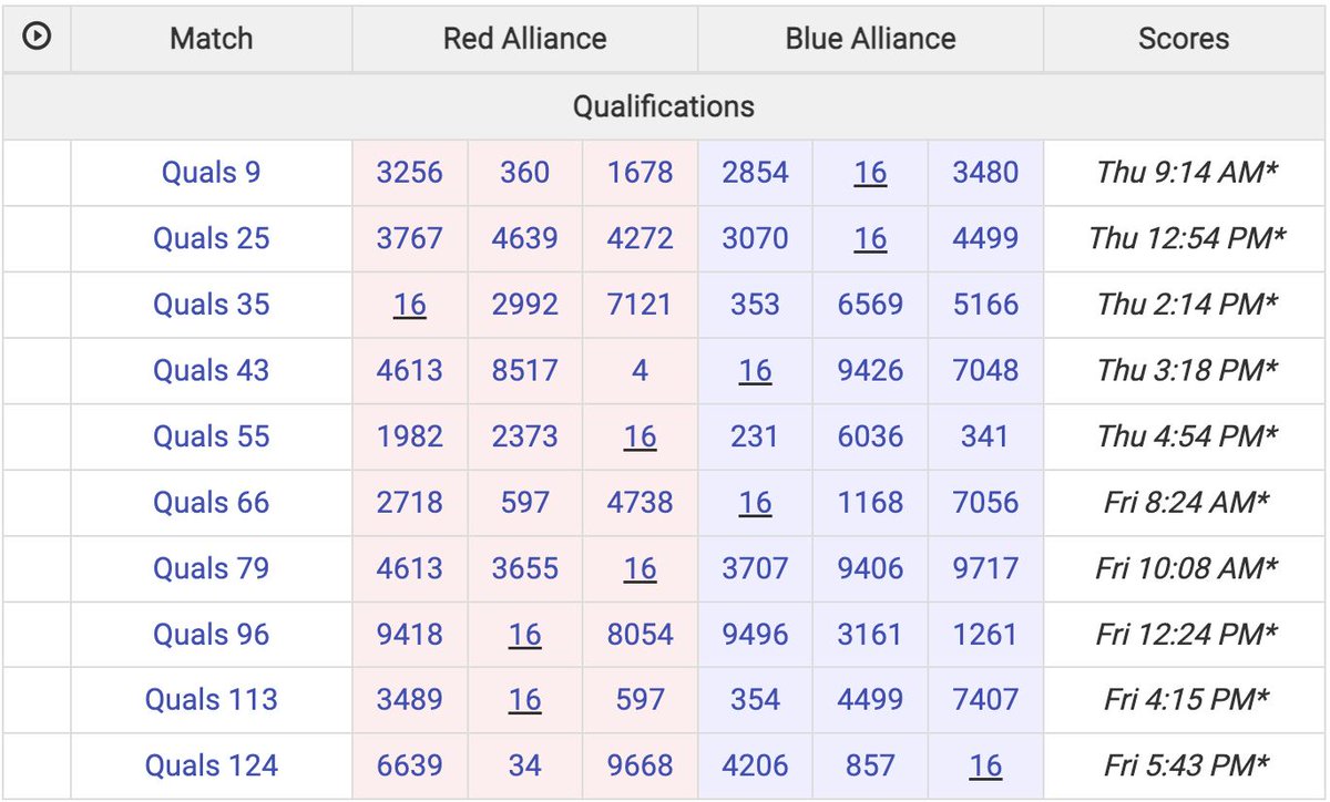 Match schedule for tomorrow.