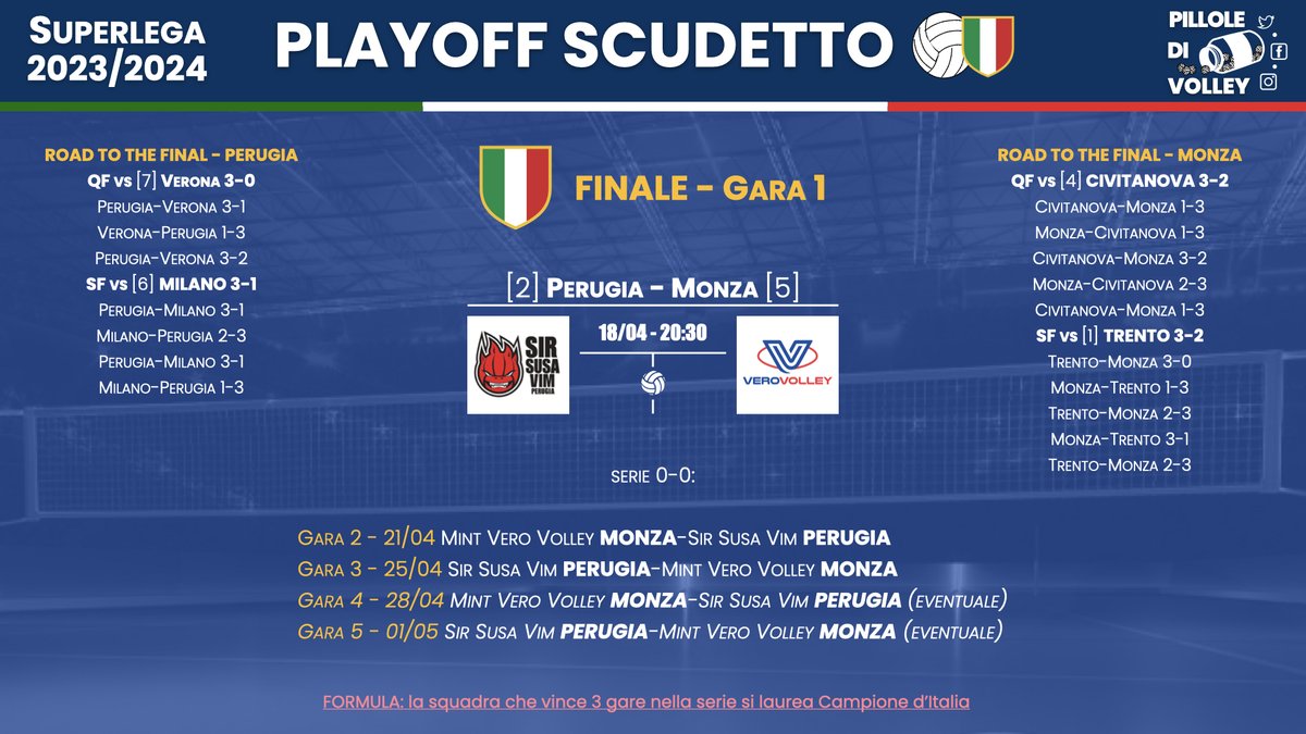 Playoff finale gara 1 programma: ci siamo, inizia la serie che assegnerà il titolo di Campione d’Italia 2023/2024 🏐🇮🇹 #Superlega #volley #pallavolo #volleyball