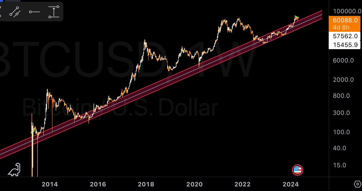 JKSCrypto🌙🎯 tweet media