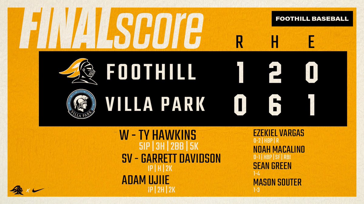 The Knights score one in the first and then pitch a shutout and play great defense to beat Villa Park 1-0.

W: <a href="/TyHawkins2024/">Tyrell Hawkins</a> 5IP 3H 2BB 5K
SV: <a href="/GarrettD_43/">Garrett Davidson</a> IP H 2K
<a href="/AdamUjiie/">Adam Ujiie</a> IP 2H 2K

<a href="/EzekielVargas16/">Ezekiel Vargas</a> 0-2 HBP R
<a href="/NoahMacalino/">Noah Macalino</a> 0-1 HBP SF RBI
<a href="/Sean_Green58/">Sean Green</a> 1-4
<a href="/mason_souter/">Mason Souter</a> 1-3
