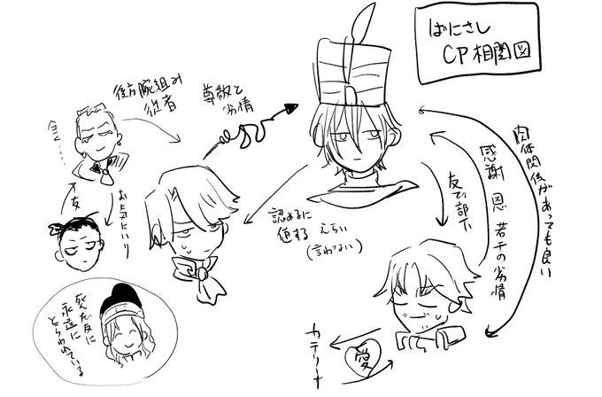 弊BL時空ショーコク
こうです 