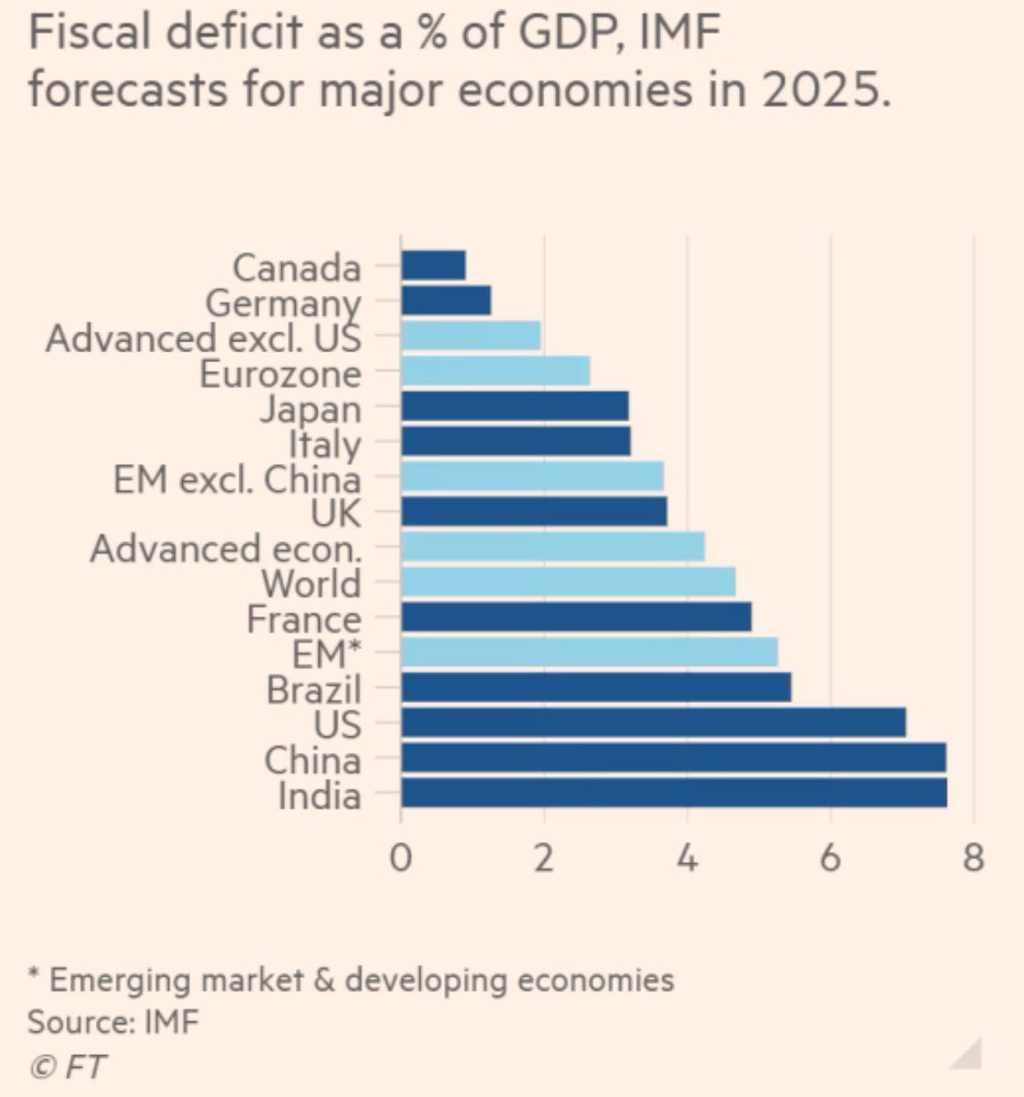 Truflation tweet media