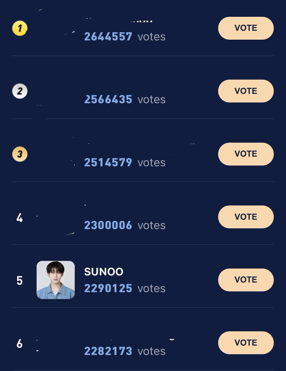 [🗳️ HALO OCEAN | 240418] Please vote for SUNOO 🦊 on “2024 The Most Popular Asian Artist” poll. 🏆 Hongdae Quadruple Screen Led Ads on Sunoo’s birthday ⏳ Ends on April 24 (10 PM KST) Let’s aim for RANK 1. Please vote for SUNOO 🦊 in the link below ⬇️ 🔗:…