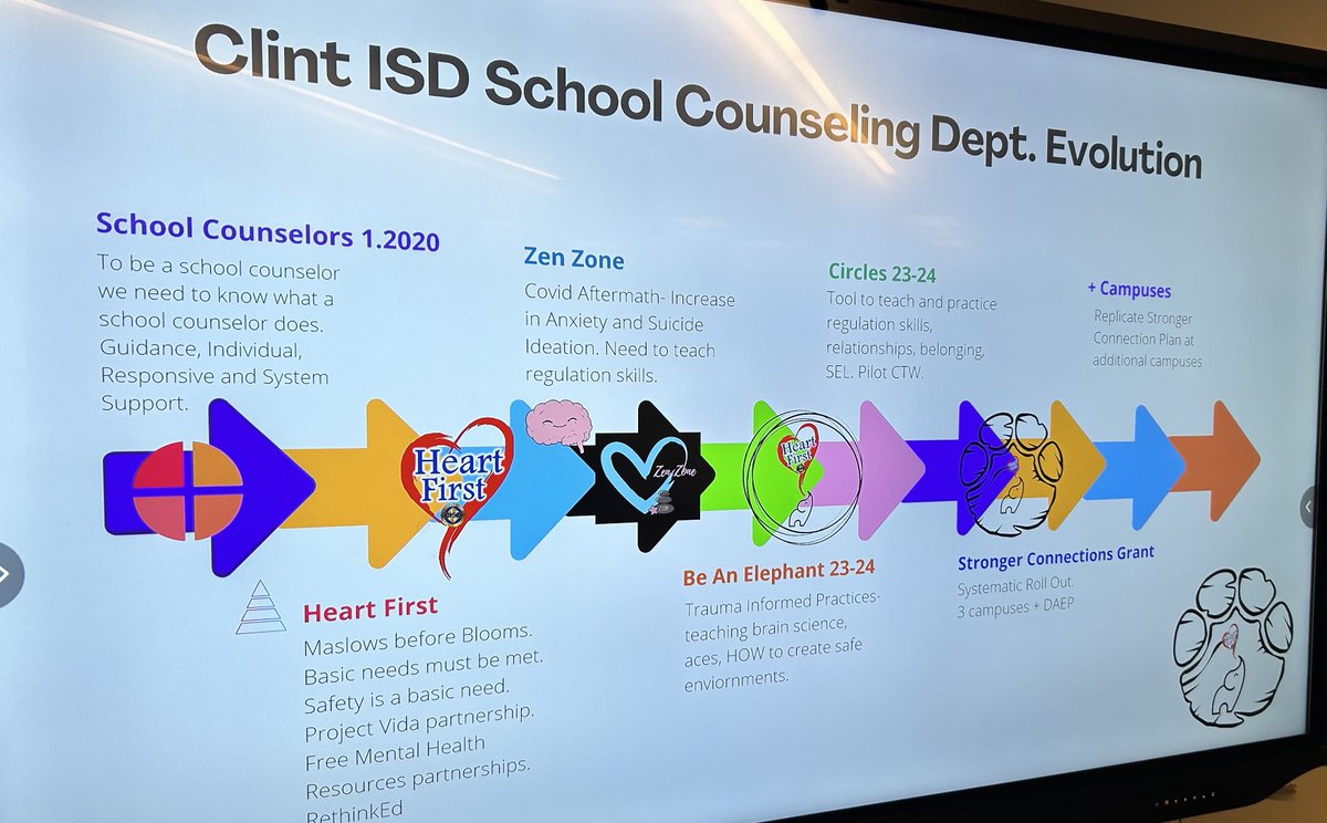 BAILONANGELICAM's tweet photo. Stronger Connection Grant meeting with MVHS Leadership team! #StrongerConnections #HeartFirst #BeAnElephant https://t.co/8HmPVDaSAT