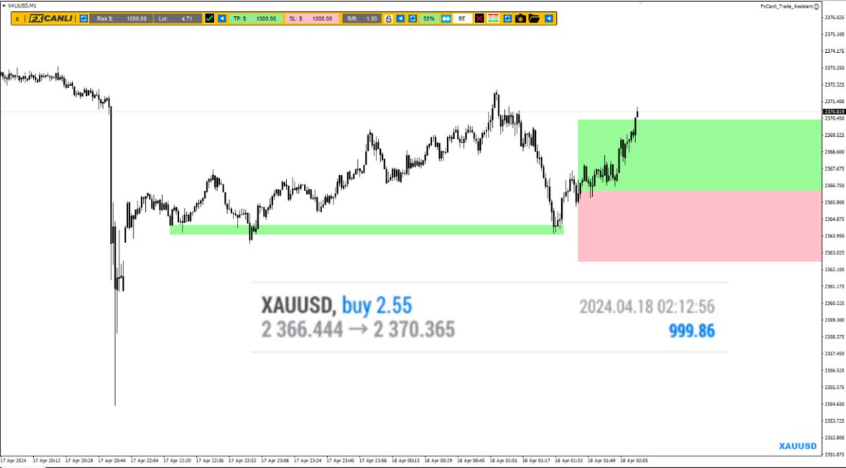 Altın işlemi 28DK da TP oldu 💯ÜCRETSİZ💯 daha fazla sinyal için; ▪️ FxCanli.com.tr/Forex-Sinyalle… #Forex #ForexTrading #ForexSignals