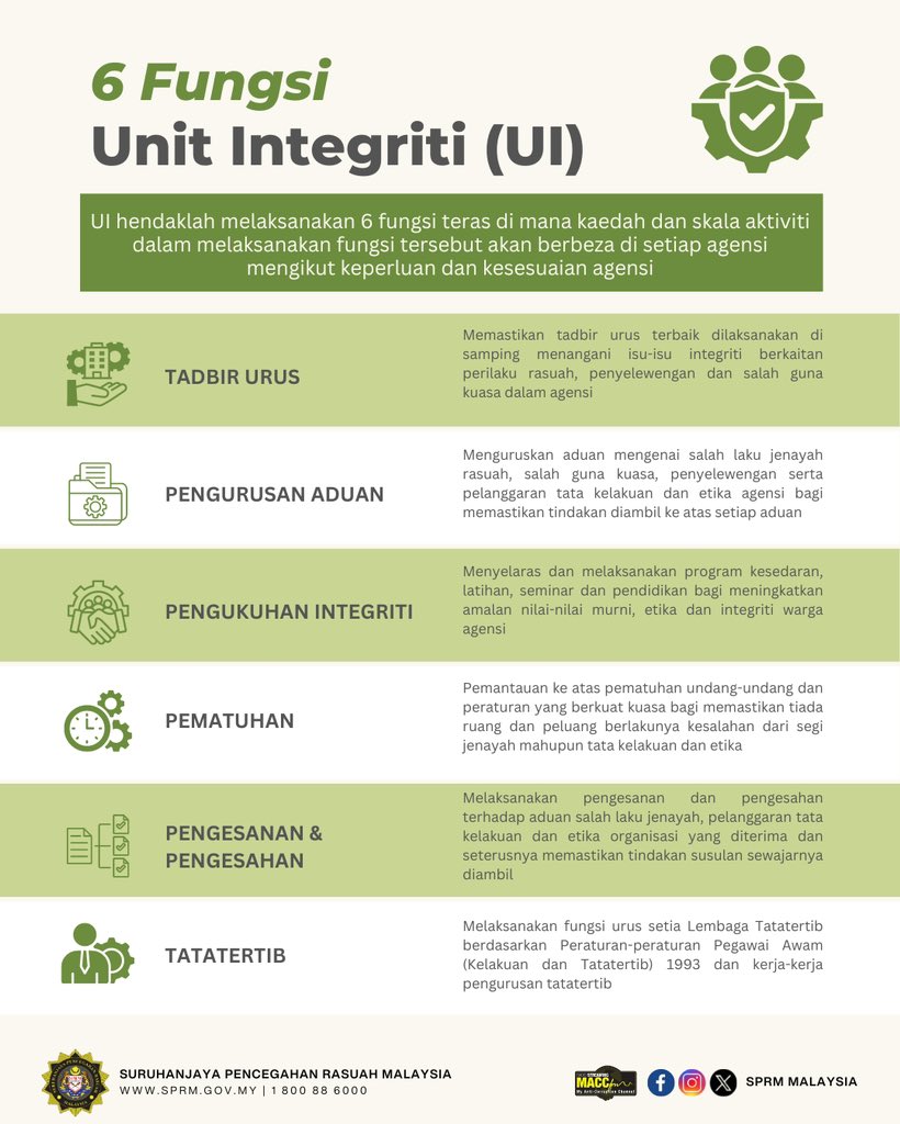 ENAM FUNGSI UNIT INTEGRITI Penubuhan Unit Integriti (UI) bertujuan untuk menyepadukan pengurusan integriti di bawah unit khusus agar elemen penginstitusian integriti, pencegahan, pematuhan dan pengesanan salah laku dapat dikuatkuasakan secara efisien #SPRMPencegahan