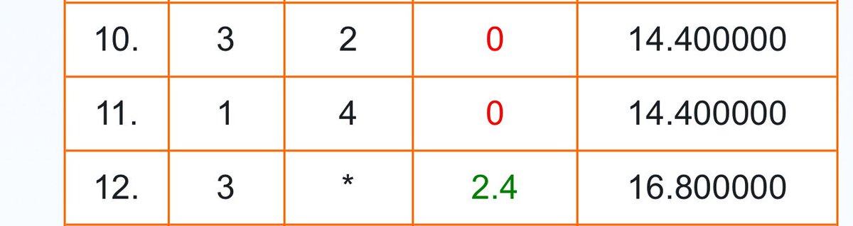 ชีวะชุด1 ฟรีข้อ10ไม่ใช่หรอคะ ทำไมพอทวนแล้วขึ้นฟรีข้อ12 งง
#dek67 #TCAS67 #Alevel67 @MytcasC