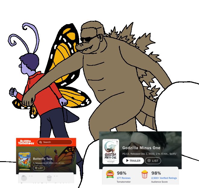 aaronthemoth's tweet photo. Godzilla Minus One DESTROYED Butterfly Tale! #GodzillaMinusOne #ButterflyTale https://t.co/fEdhdeetz2