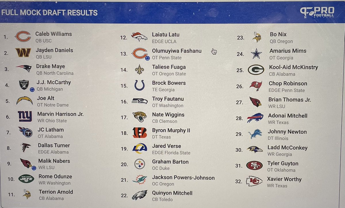 Tim_Hawe's tweet image. NFL Mock Draft 3.0
