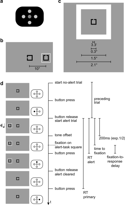 High visual salience of alert signals can lead to a counterintuitive increase of reaction times dlvr.it/T5fX1j v/ @NatureNews